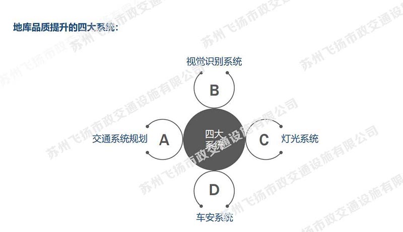 一套完整的蘇州地下停車場設計方案，某地號地塊品質地庫初步設計方案？